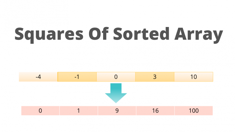 Squares of a Sorted Array