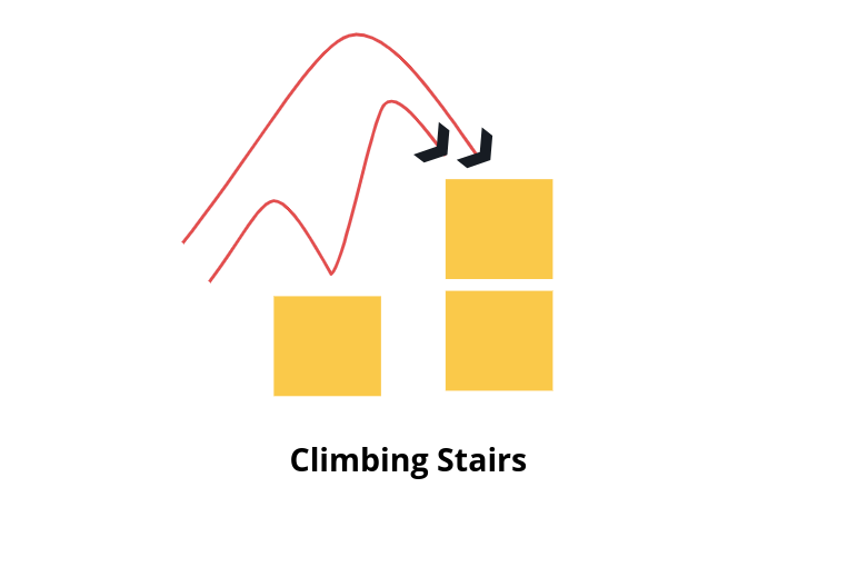 Climbing Stairs Interview Question