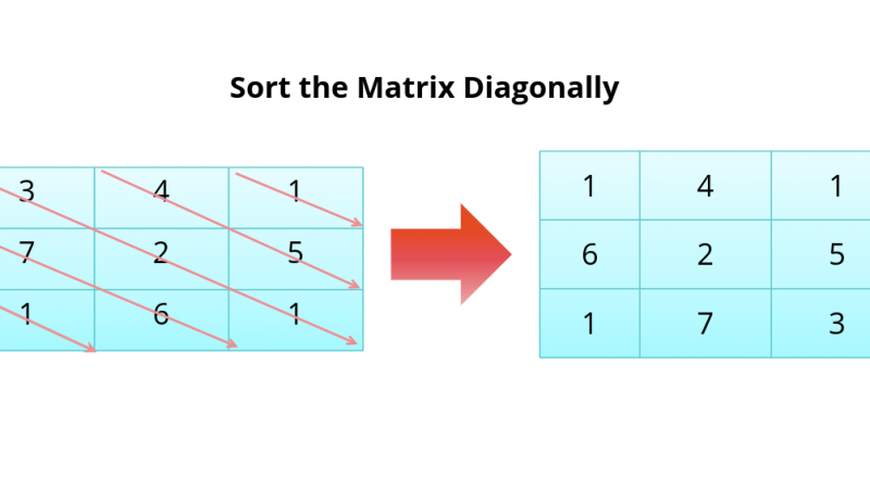 Sort the Matrix Diagonally
