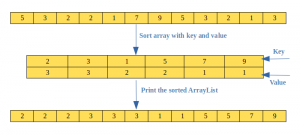 sort array